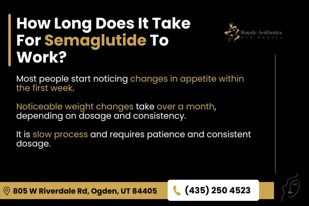 How Long Does It Take For Semaglutide To Work