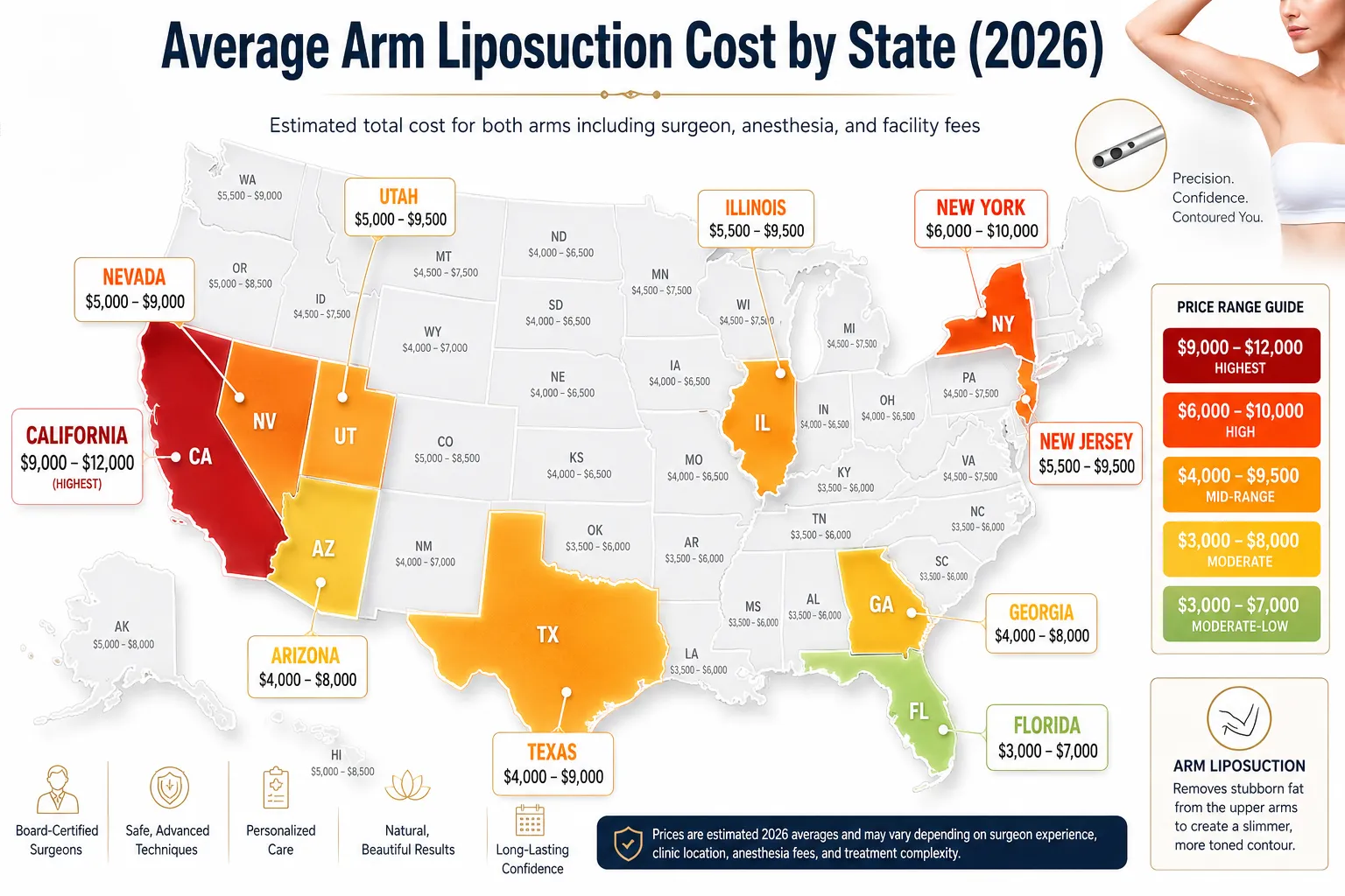 Average Arms Liposuction Cost by States 2026