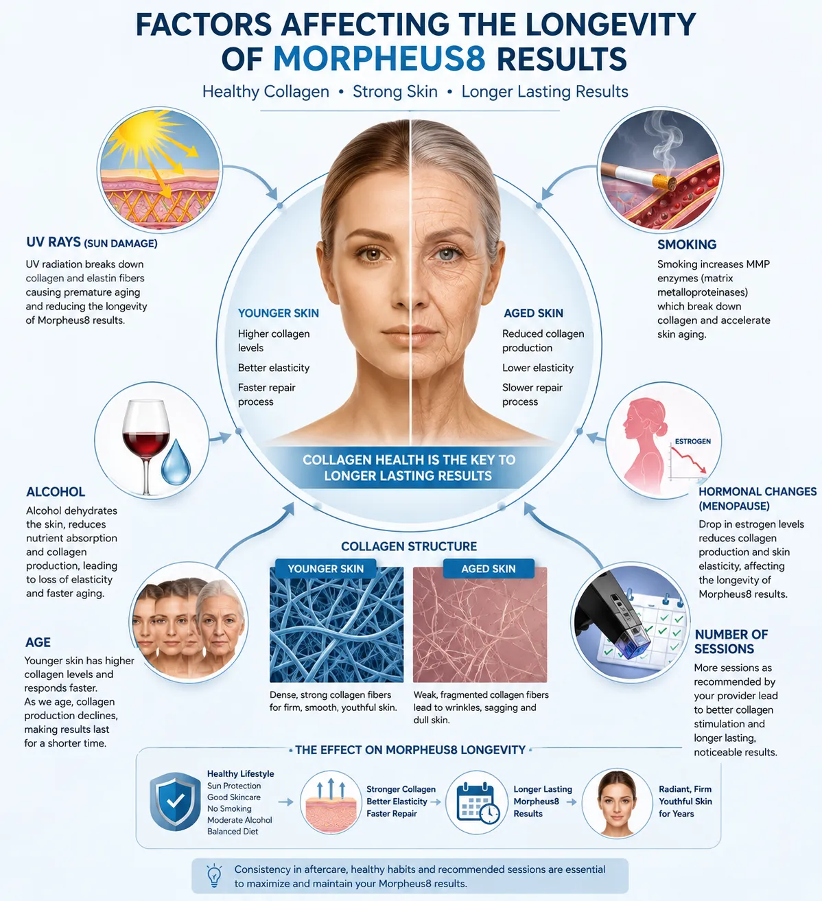 Factors Affecting Morpheu8 Results